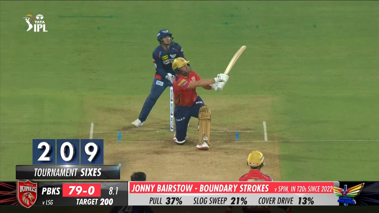 IPL 2024 | Punjab Kings | Jonny Bairstow Player Profile