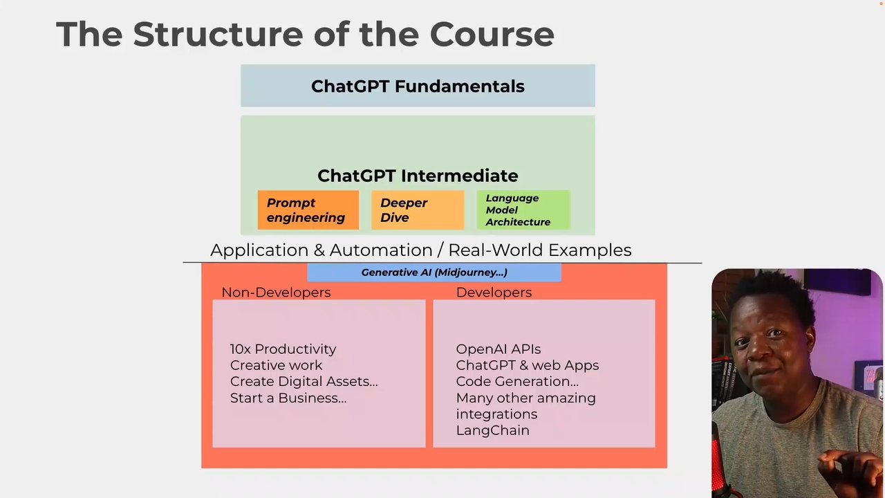 Master ChatGPT and OpenAI APIs By Building AI Tools in Python