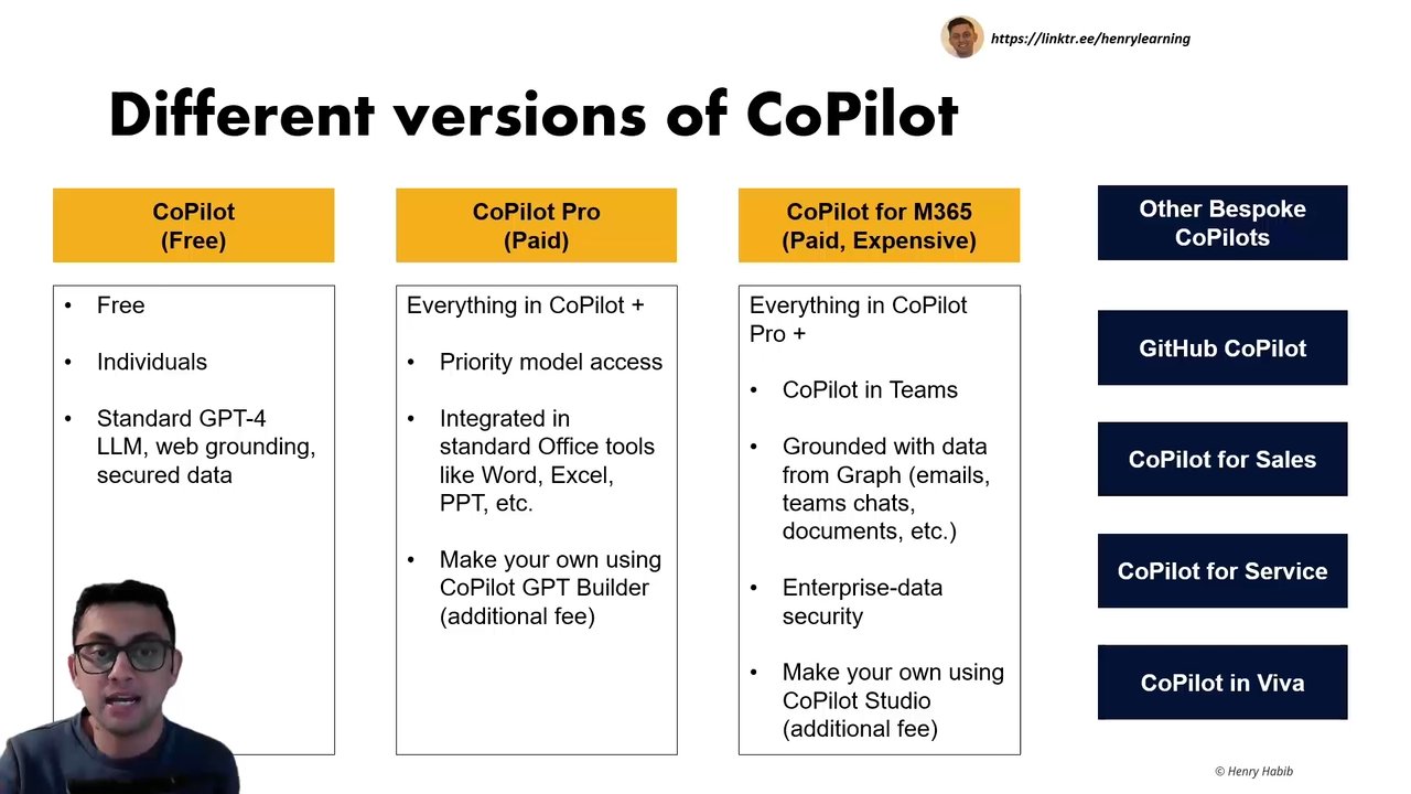 Microsoft 365 Copilot - Unlocking Productivity with Copilot and Office