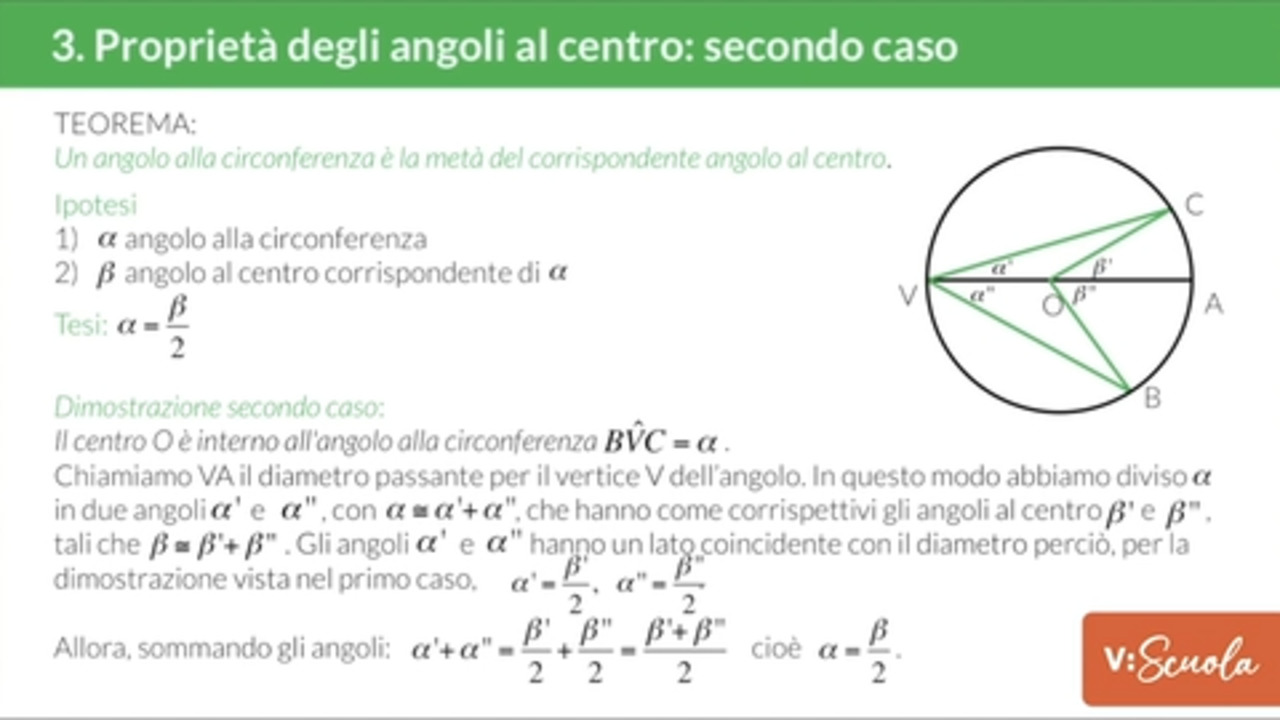 Misurazione degli angoli  Lezioni di geometria, Matematica per