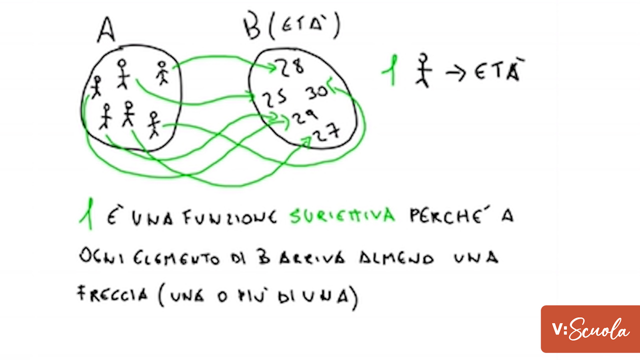 Rel&Funzioni: L4P2V1