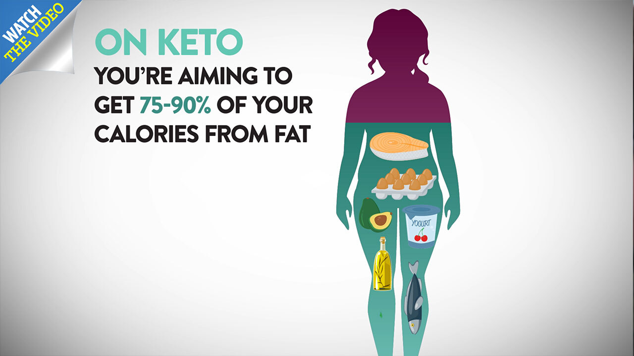 Weight Loss The Lazy Keto Diet Is Perfect If You Want To - 