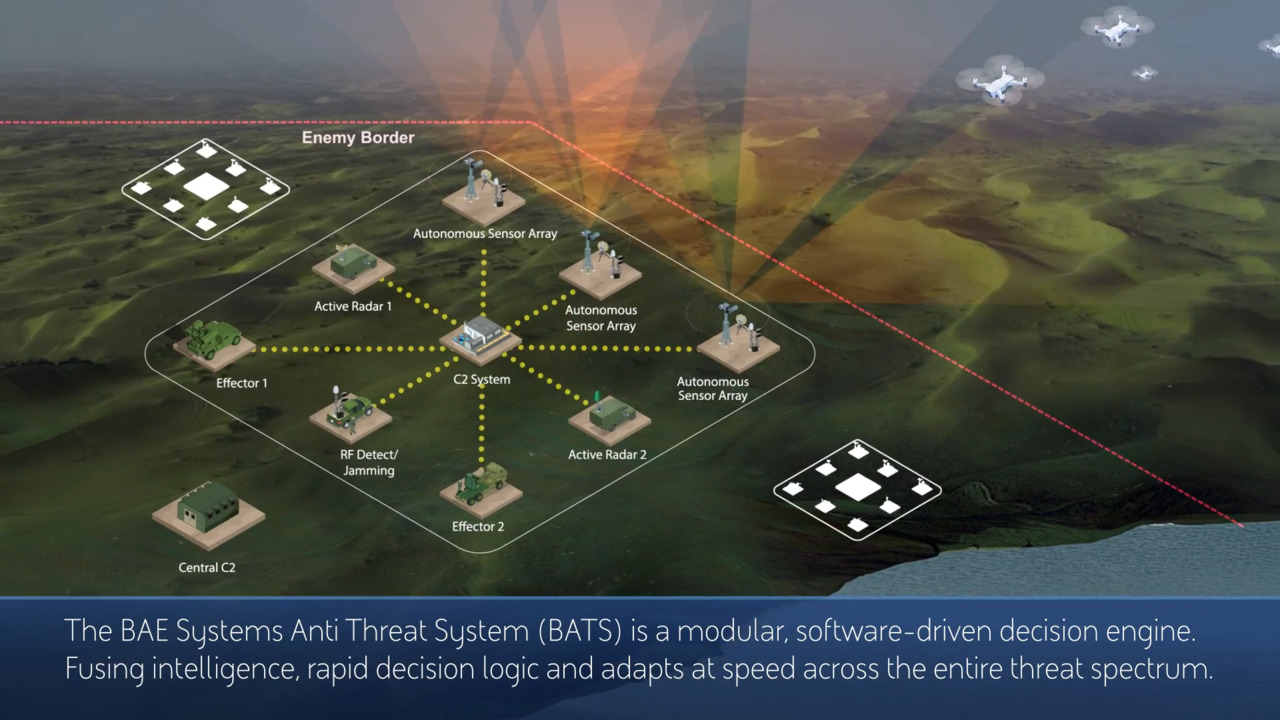 BAE Systems Anti Threat System Borders Scenario