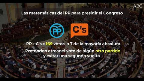Las matemáticas del PP para presidir el Congreso tras su pacto con Ciudadanos