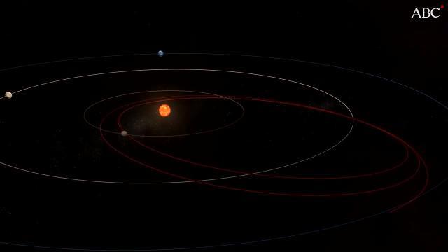 Representación de la sonda