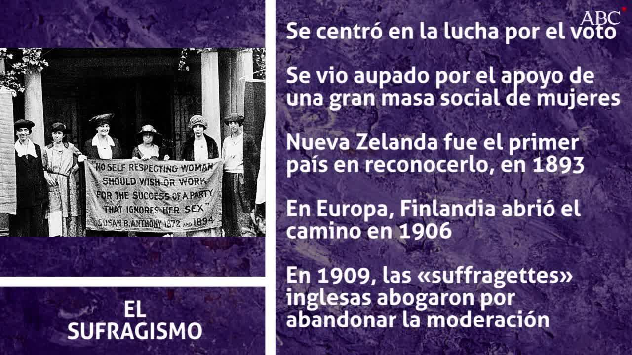Historia del feminismo