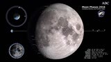 Los falsos mitos sobre la influencia de la Luna en las personas