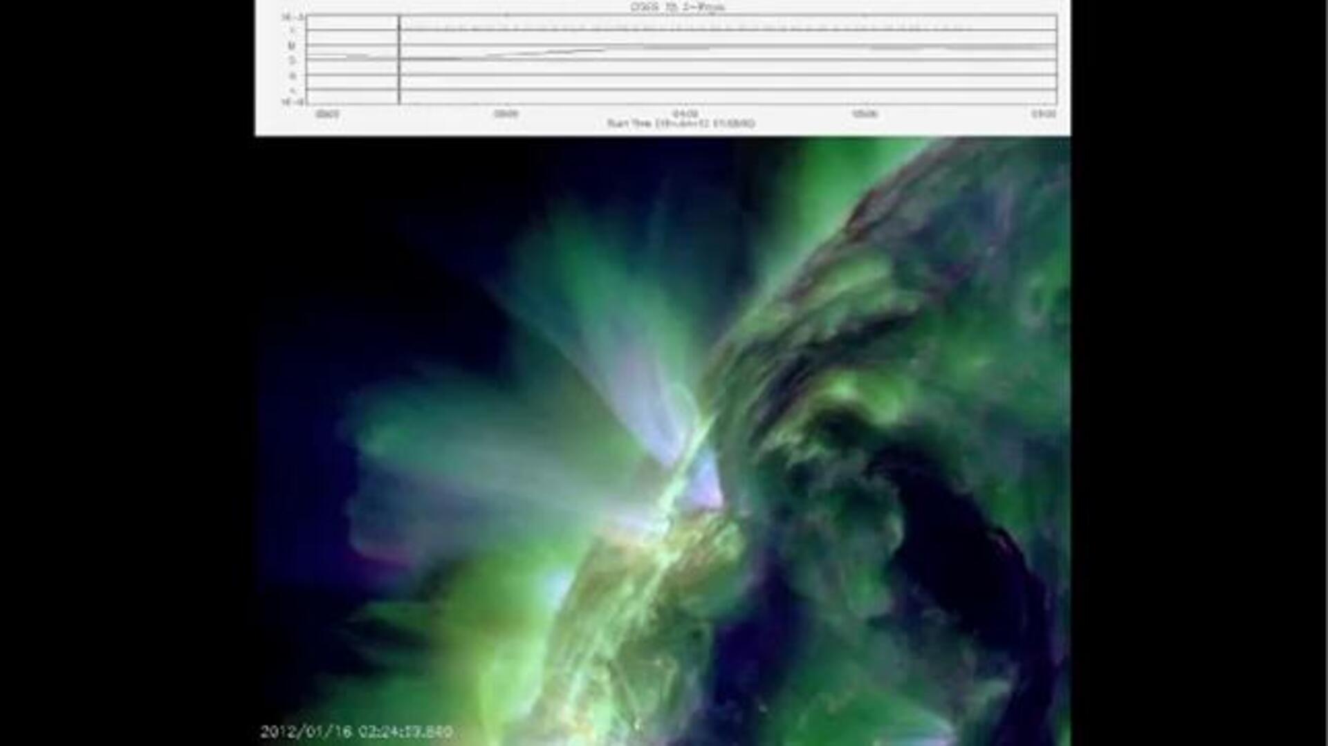 Esta llamarada solar arrancará hoy parte de la atmósfera de Venus