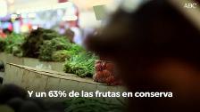 La cantidad de azúcar añadido en alimentos en conserva es superior al 50%