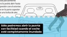 Cómo salir de un coche sumergido en el agua