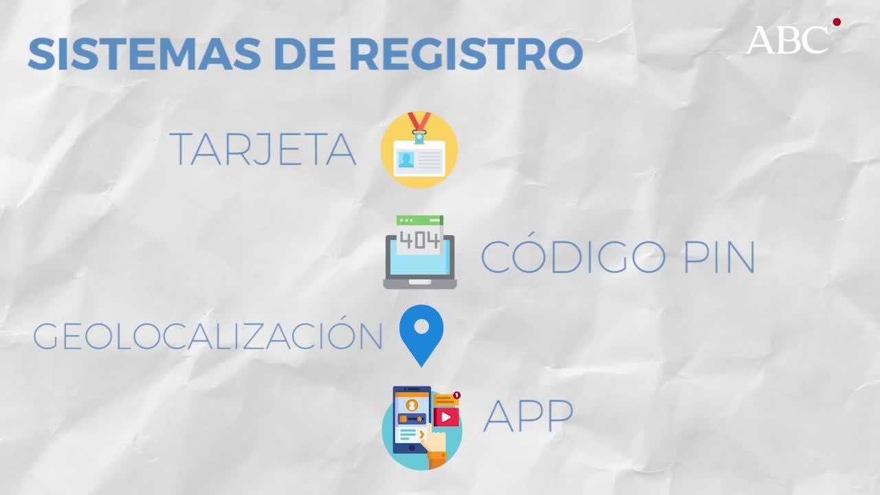 Las empresas deberán registrar la jornada laboral de sus empleados