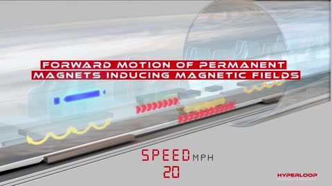 Mira en el vídeo el funcionamiento del sistema