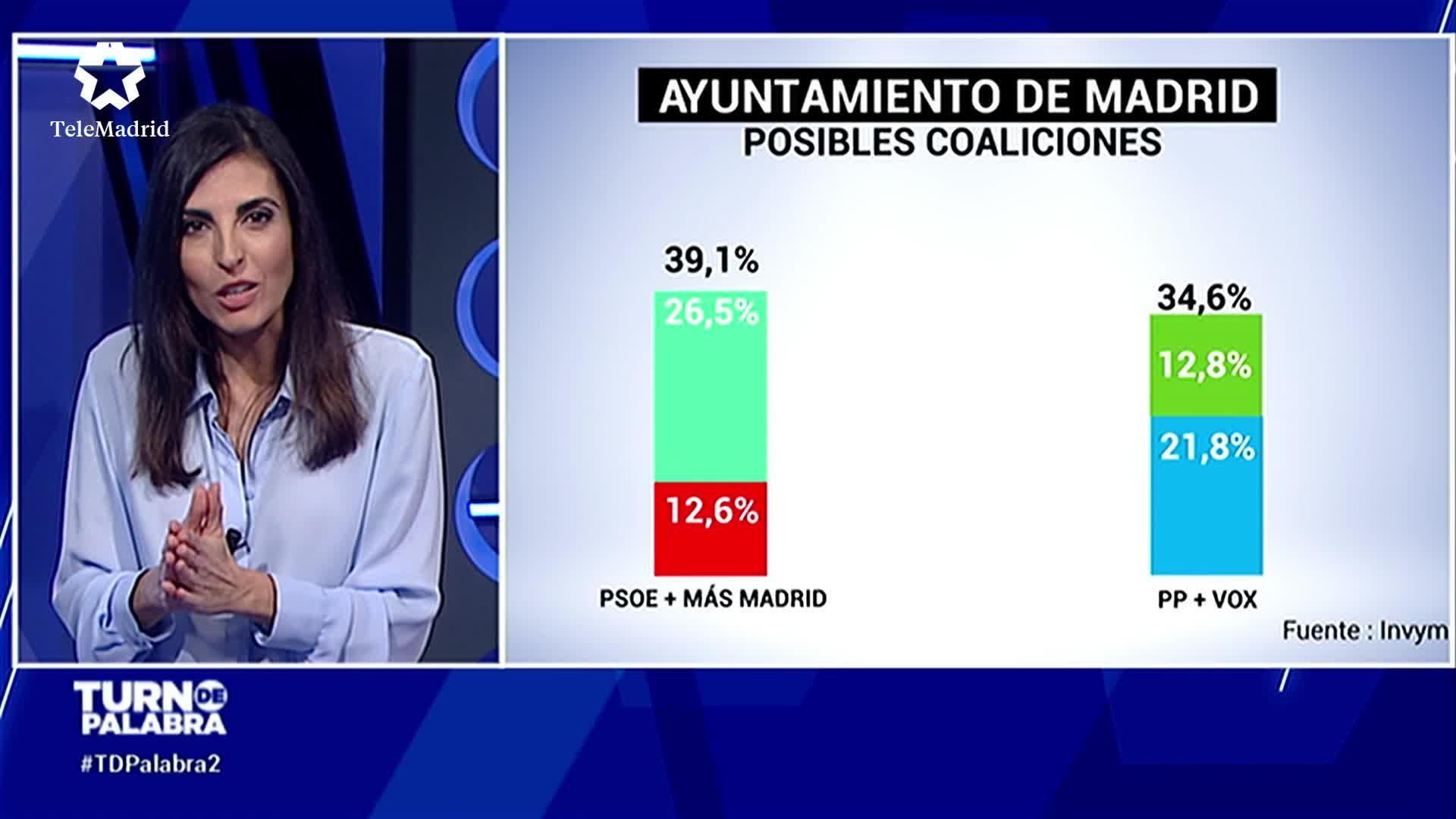 Posibles cualiciones en el Ayuntamiento de Madrid en las próximas elecciones