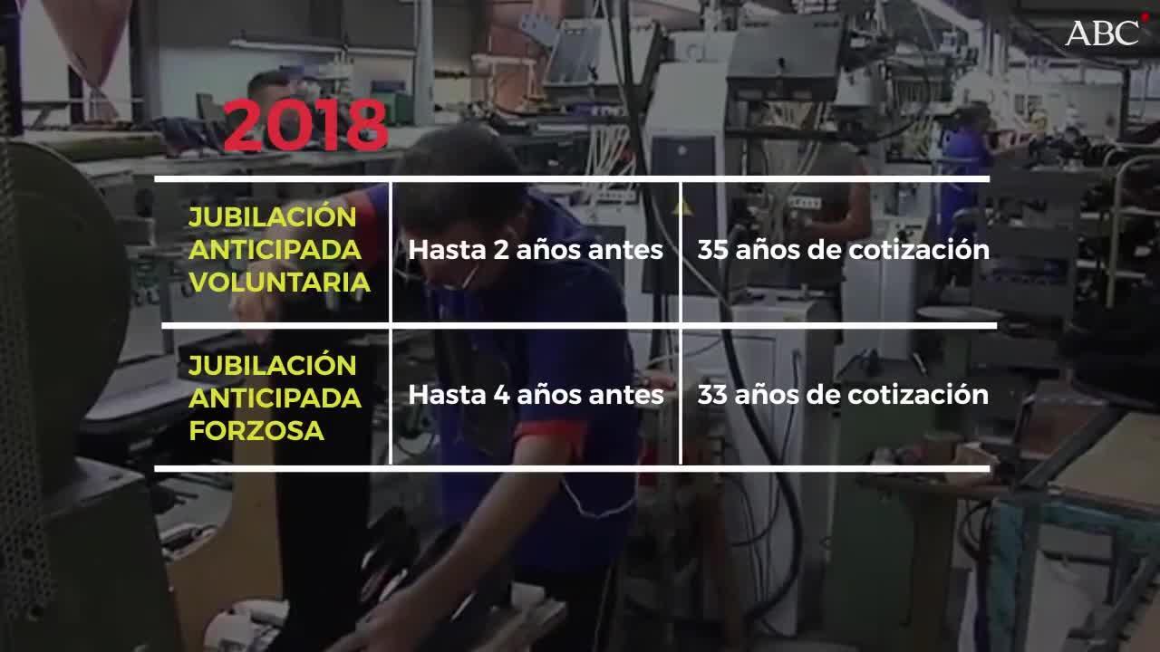Vídeo: ¿Cómo se determinan la edad de jubilación y las pensiones para 2018?