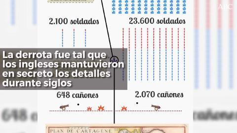 Vídeo: Blas de Lezo, el militar tuerto y cojo que ha pasado a la Historia