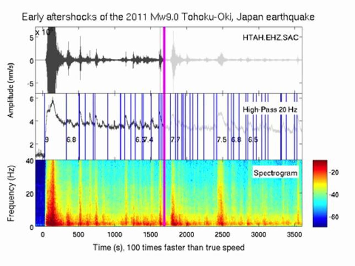 Así sonó el gran terremoto de Japón