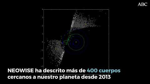 Recreación del impacto de un asteroide en la Tierra