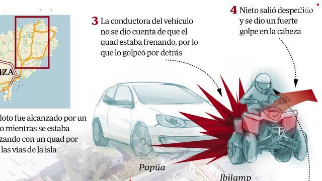 Ubicación donde se produjo el accidente de Ángel Nieto