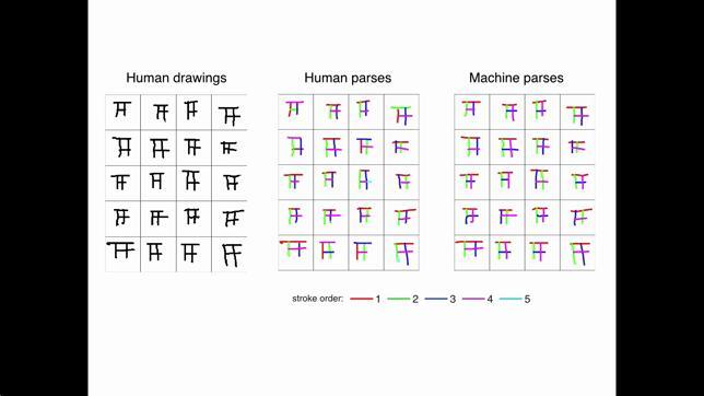 El modelo emula la capacidad humana de aprender conceptos nuevos