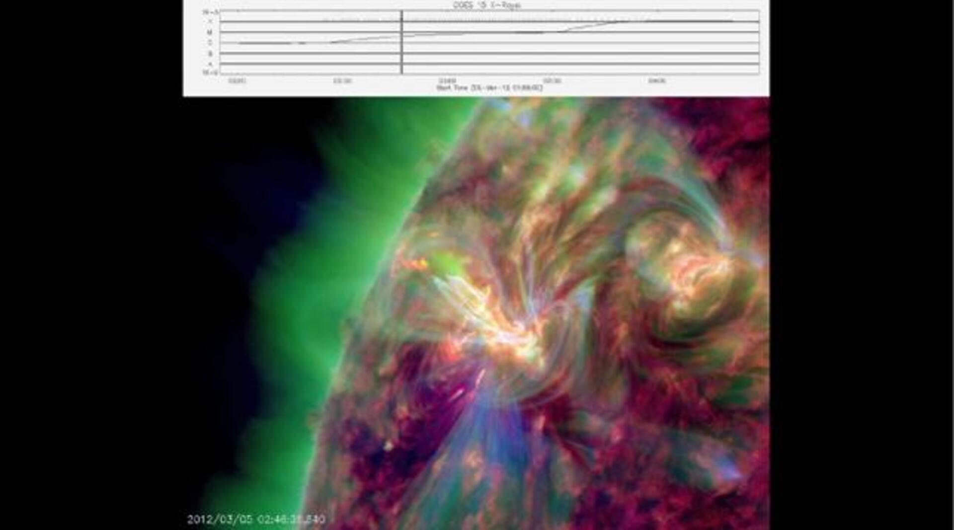 Una potente llamarada solar interrumpe las comunicaciones en Australia, China e India