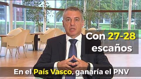 Vídeo: El PP ganará las elecciones gallegas, según el CIS