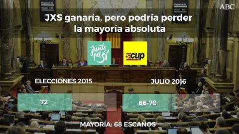 Una imagen de una manifestación de la Diada