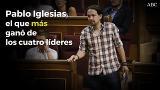 Pablo Iglesias, el líder que más dinero ganó el año pasado