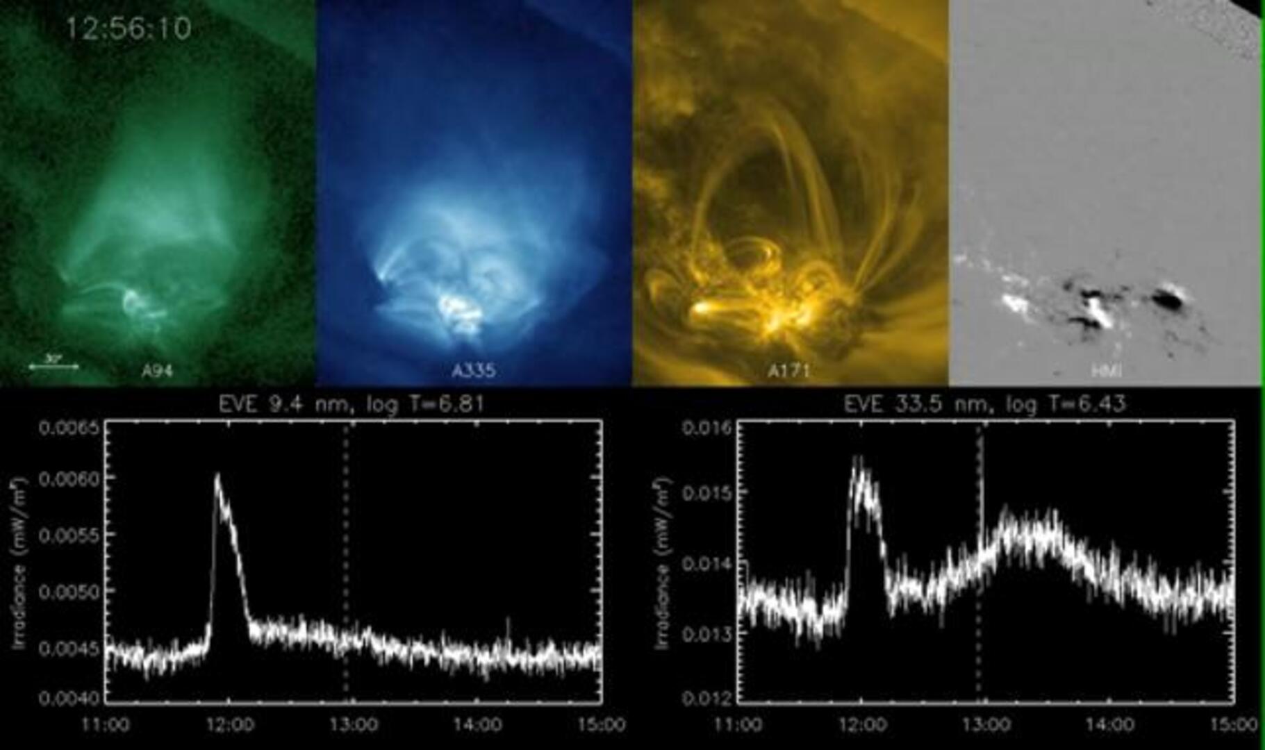 Llamaradas solares: lo peor llega más tarde