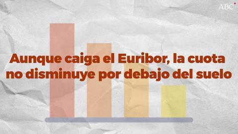 Vídeo: La Justicia europea sentencia la devolución de las cláusulas suelo desde la firma de la hipoteca