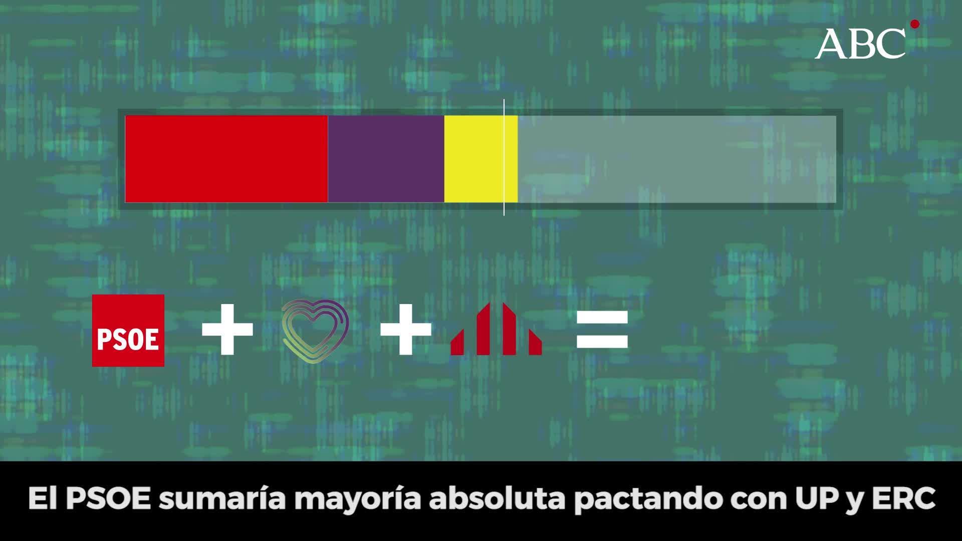Los resultados de las elecciones generales, en vídeo