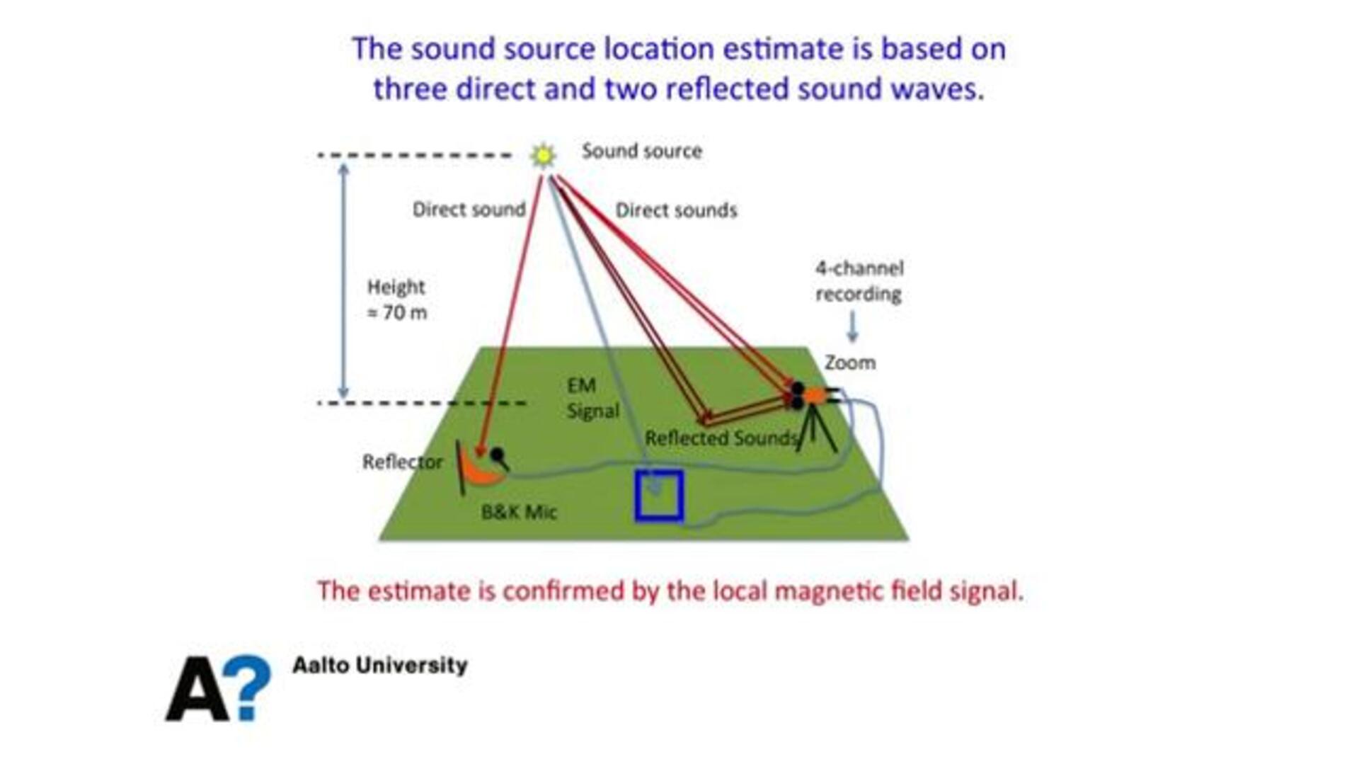 No son una leyenda: detectan los extraños sonidos de las auroras boreales