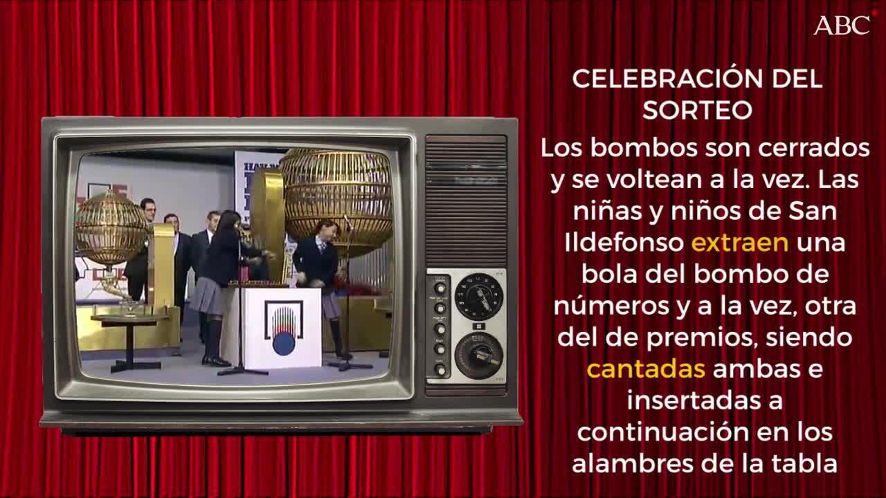 Así se desarrolla el Sorteo de Navidad