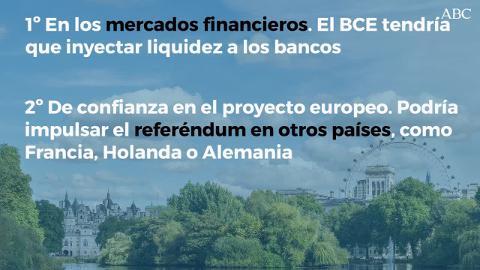 Brexit: ¿Salir o no de la Unión Europea?