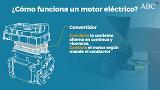 Cómo es y cómo funciona el motor de un coche eléctrico