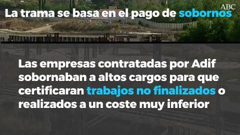 ¿En qué consiste el Caso Adif?