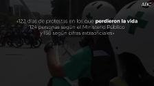 Bombas y balas: a un año de los asesinatos de los jóvenes en las protestas de Venezuela