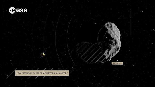 Proyecto oficial sobre la misión AIDA