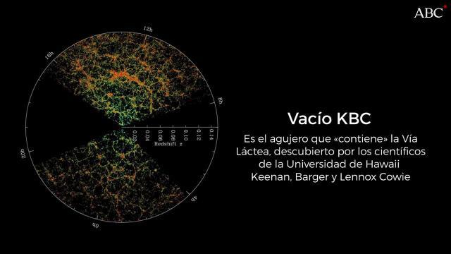 La Vía Láctea se encuentra al borde de un gran vacío