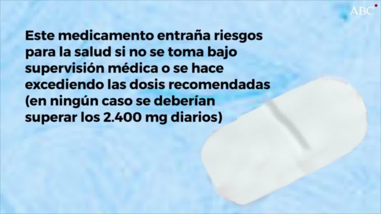 ¿Cuando no debemos usar Ibuprofeno?
