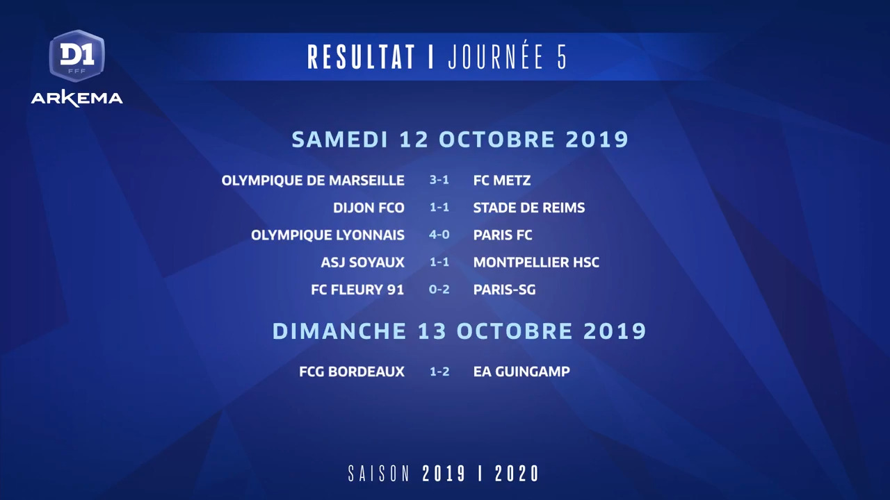 Le Récap de la 5e journée !
