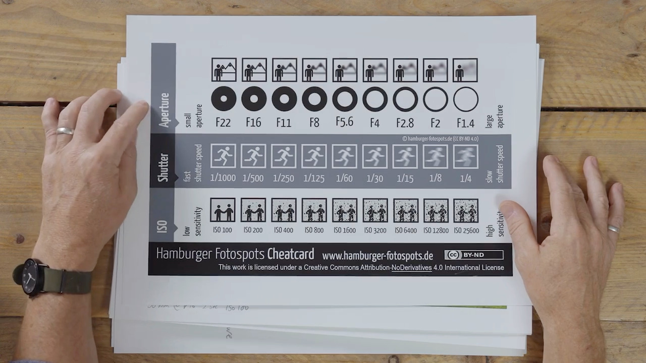 The exposure triangle