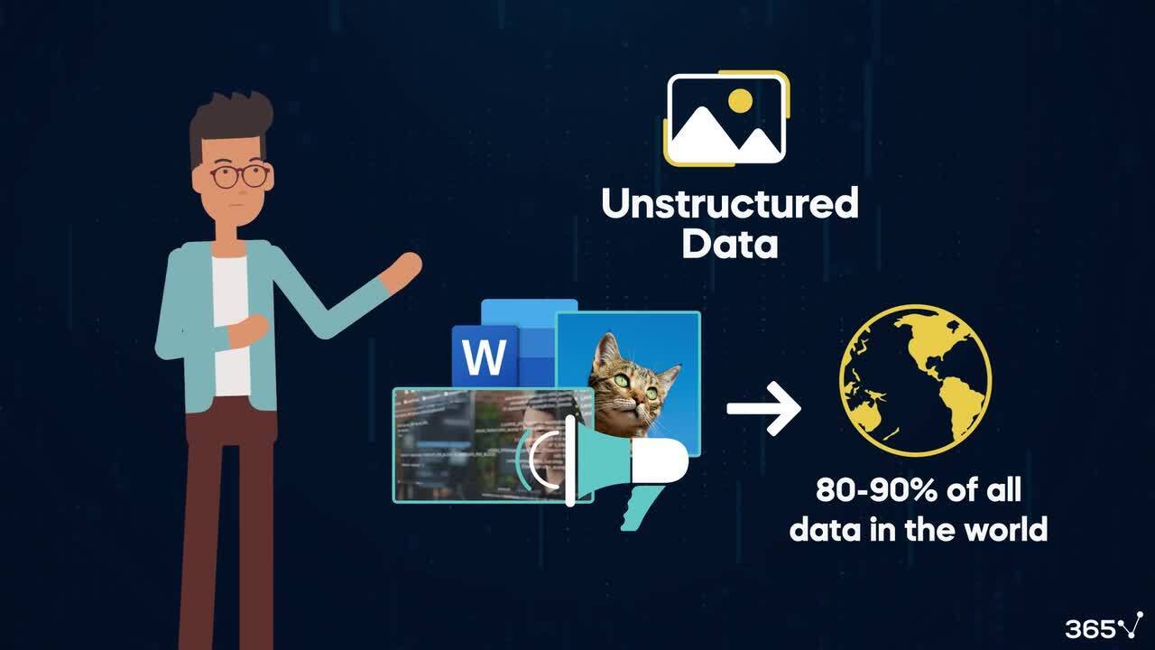 Structured vs unstructured data