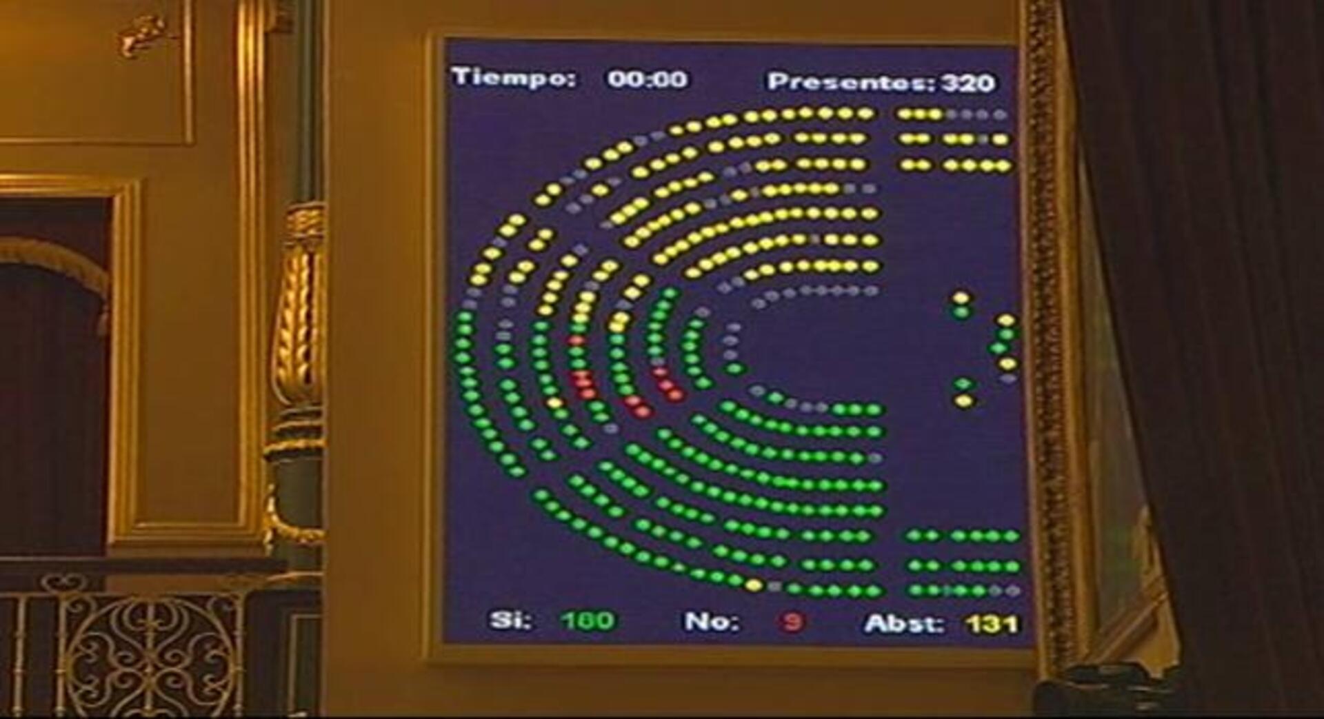 El Congreso autoriza la prórroga de la alarma con la abstención del PP