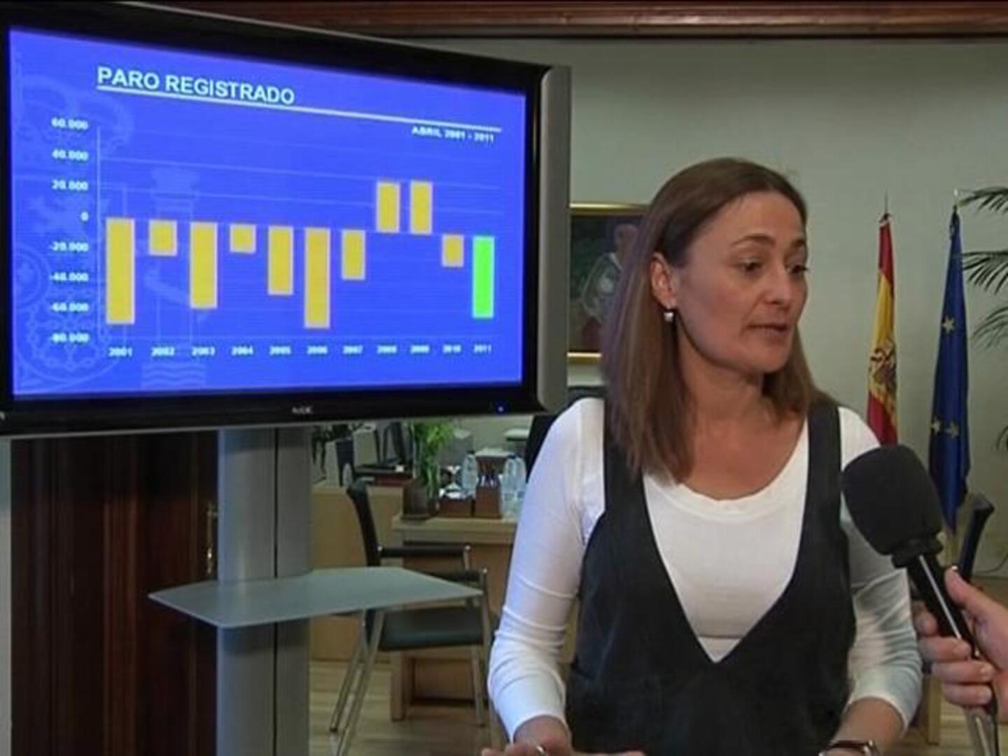 El paro cae en 64.309 personas en abril