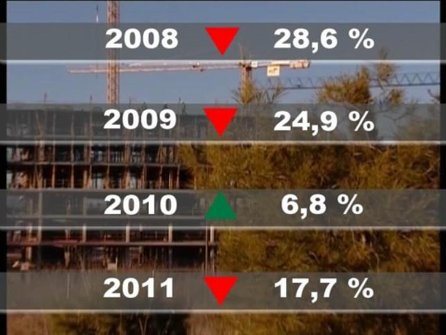 La compraventa de viviendas bajó un 17,7% en 2011