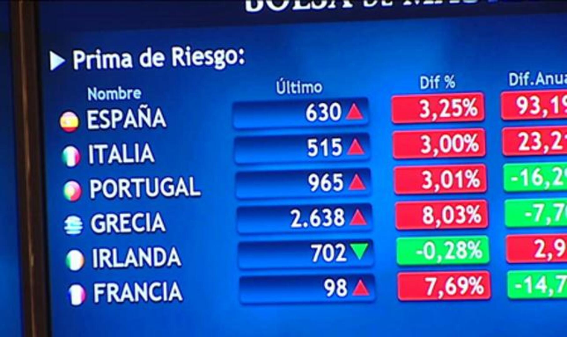 La CNMV vuelve a prohibir las ventas en corto ante el acoso de los mercados
