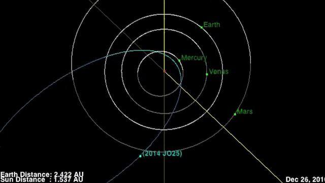 ¿Qué pasaría si impactara La Roca, el asteroide del tamaño del Peñón de Gibraltar?