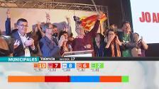 El PSOE gana en Zaragoza, pero PP-Cs-Vox suman mayoría absoluta