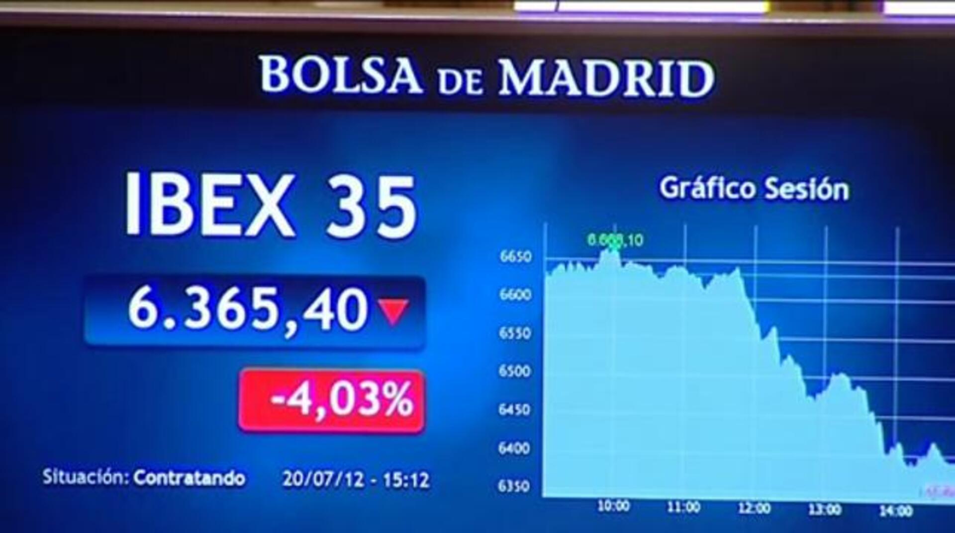 La prima de riesgo bate récords y supera los 610 puntos básicos mientras el Ibex se deja un 5,82%