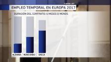 Líderes en temporalidad laboral